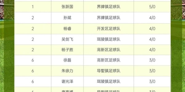 燃爆中北学院！丹阳足球哪家强？
